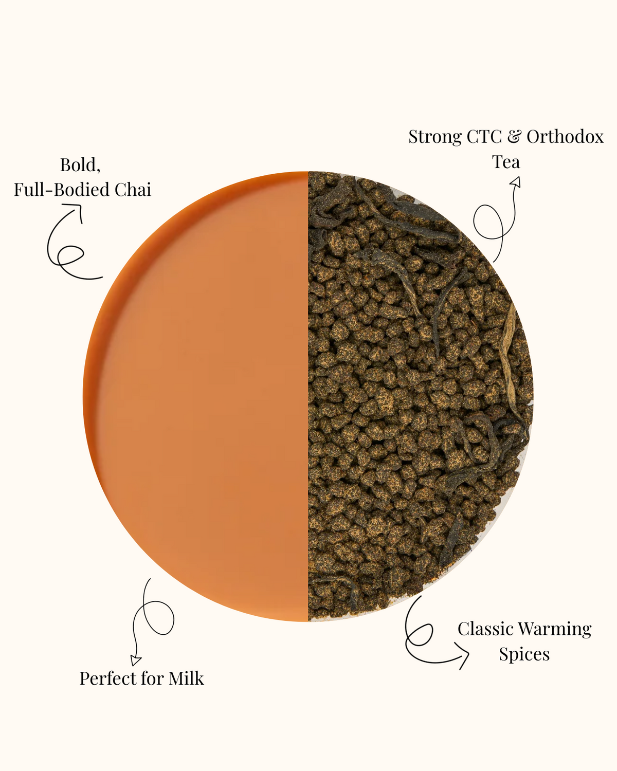 Dudh wali chai